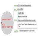 Configure email enabled lists in mo...