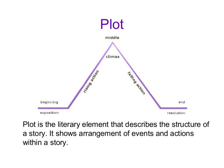 Literary Plot Chart