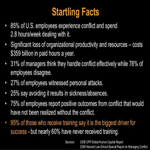 Conflict management presentation