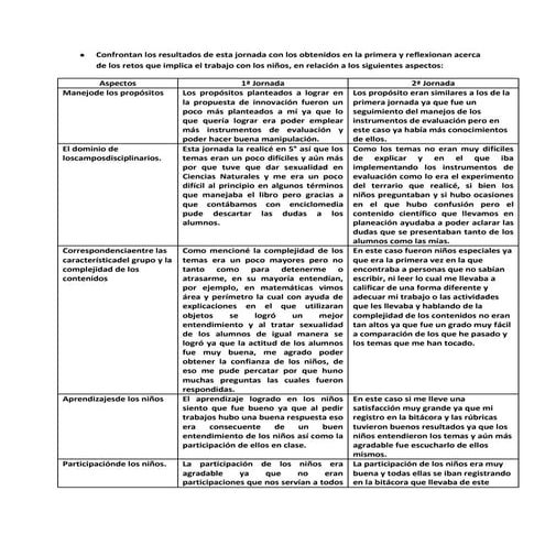 Confrontan los resultados de esta jornada con los obtenidos en la primera y reflexionan acerca de los retos que implica el trabajo con los niños