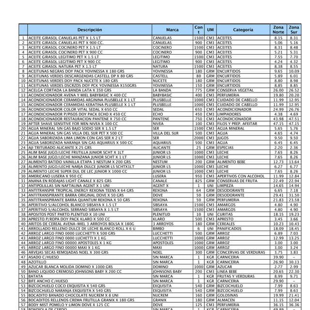 Congelamiento de precios   productos en carrefour