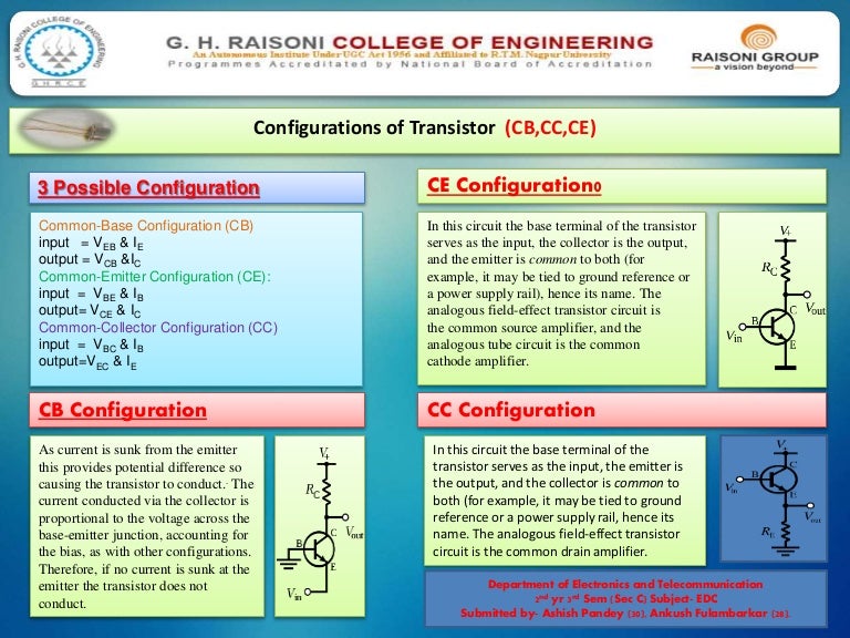Configuration of CB Ce cc Poster