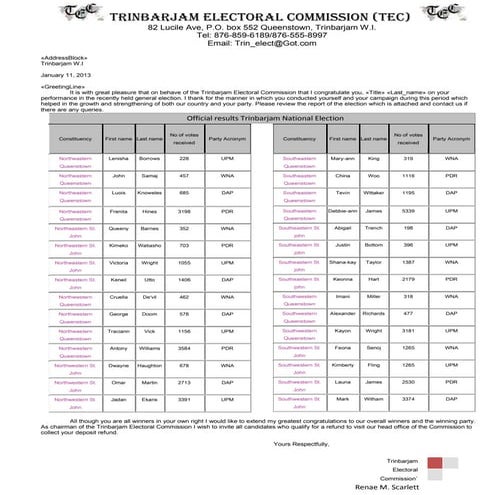 Congratulatory letter for I.T SBA