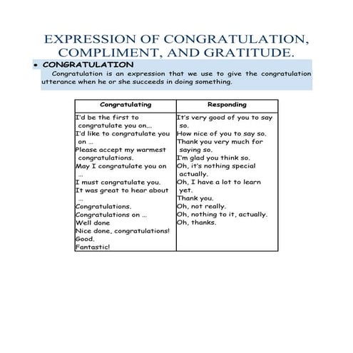 expression of congratulation, compliment, and gratitude