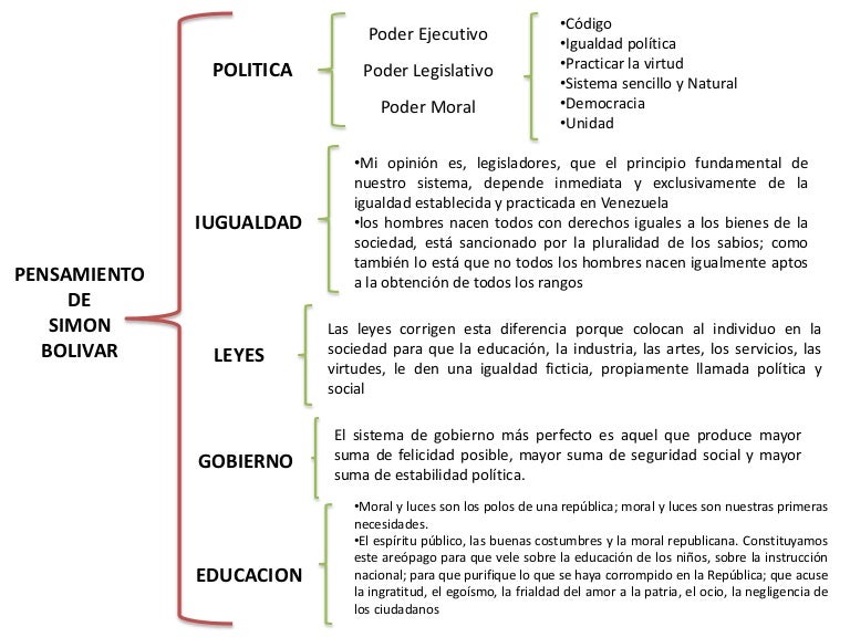 Congreso de angostura