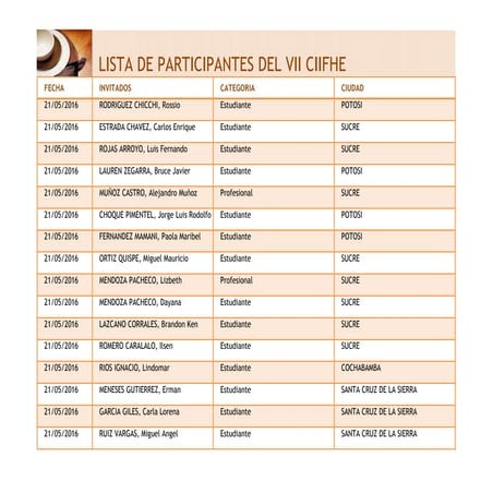 Lista de participantes VII CIIFHE