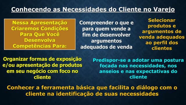 Conhecendo as Necessidades do Cliente no Varejo | PPTX