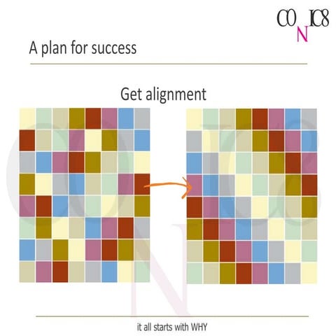 Conic8.com The 8 step process for your success