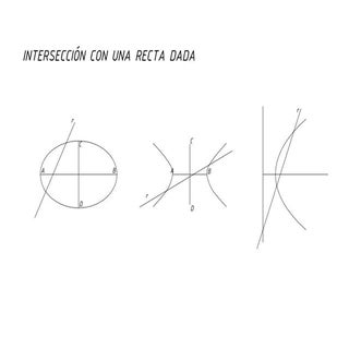 Intersección de una curva cónica co...
