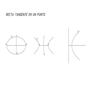Recta tangente por un punto dado a ...