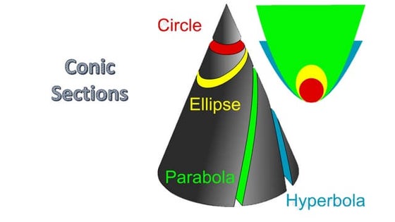CONIC SECTIONS.pptx