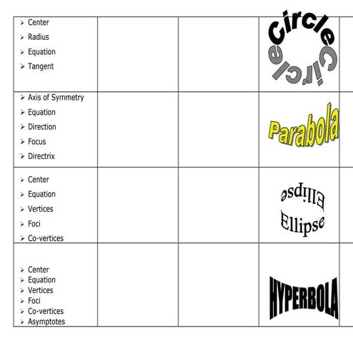 Conics Foldable Pdf Physics Science