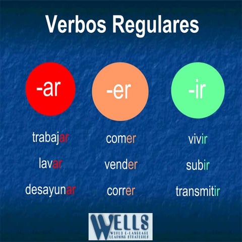 Conjugaciones Sing Plur