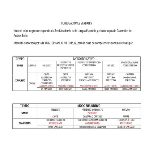 Conjugaciones verbales