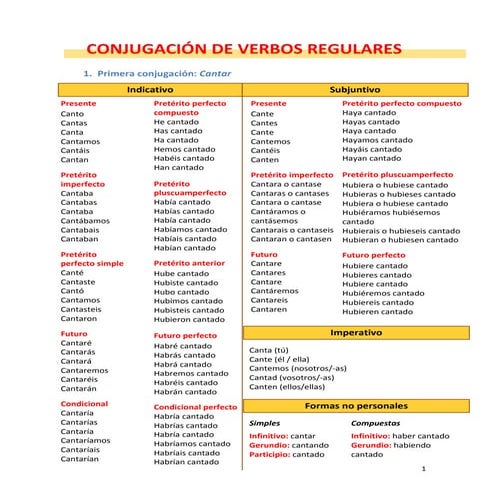 Conjugaciones verbales