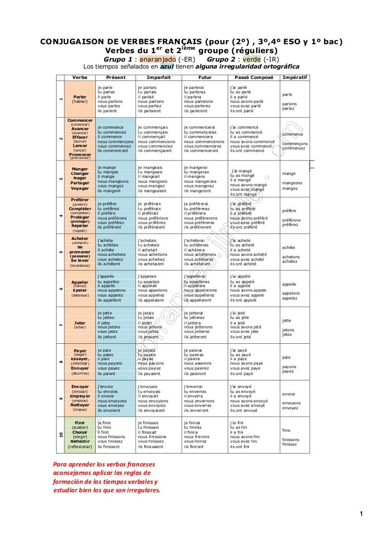 Conjugaison de verbes_francais_pour_1o_2