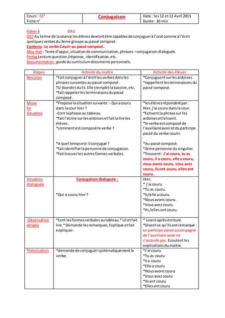 Conjugaison Faire Au Futur Simple