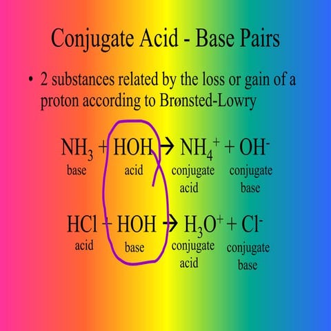 Conjugate A B Pairs - Buffers.ppt