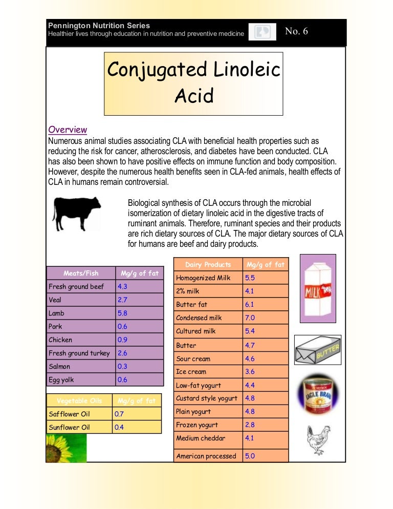 Health benefits of Conjugated linoleic acid