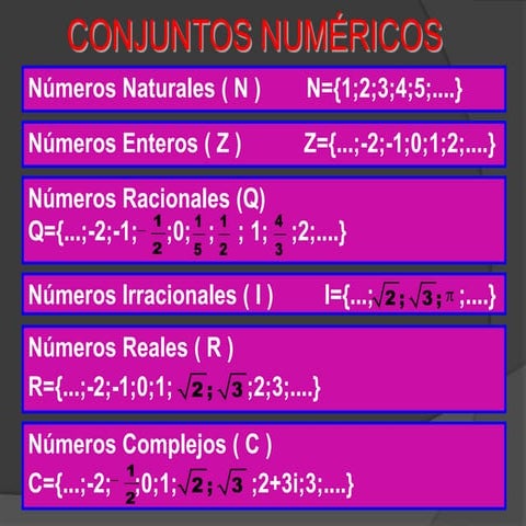 Conjuntos numericos