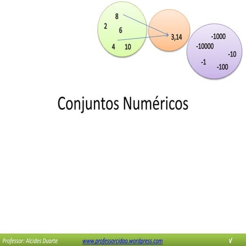 Conjuntos Numéricos | PPTX