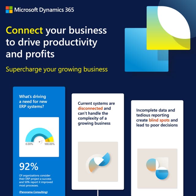 Connect your business to drive productivity and profits