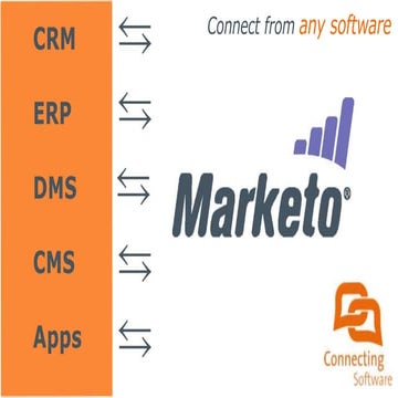Connect Bridge Universal Marketo Connector