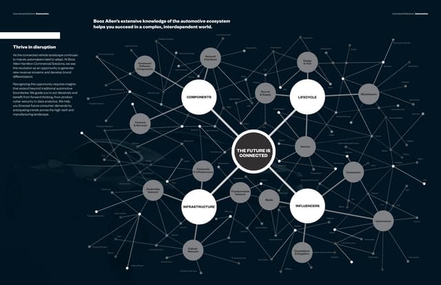 The Connected Vehicle Ecosystem