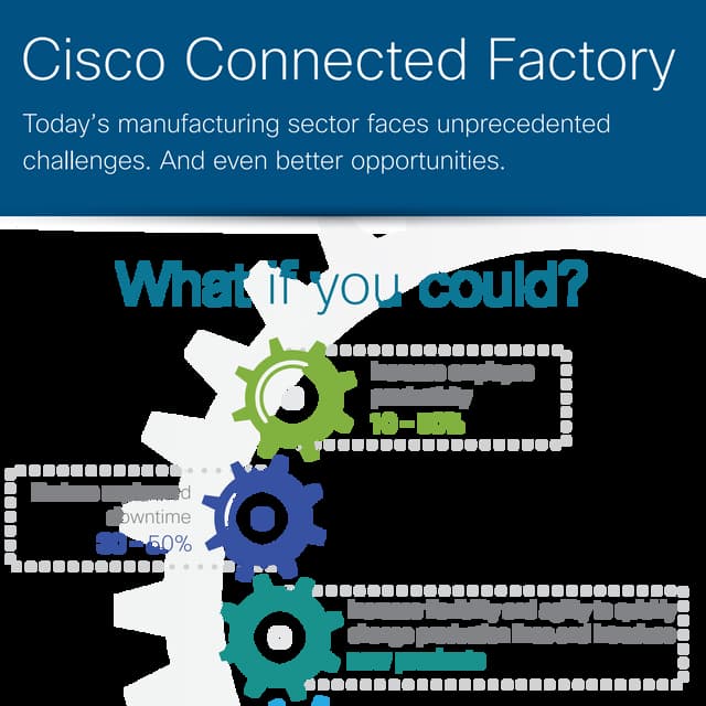 Connected Factory