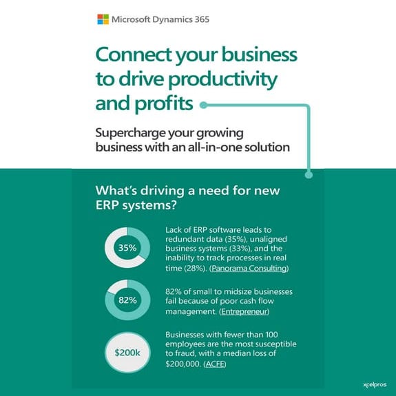 Connecting your-business-with-dynamics-365-business-central