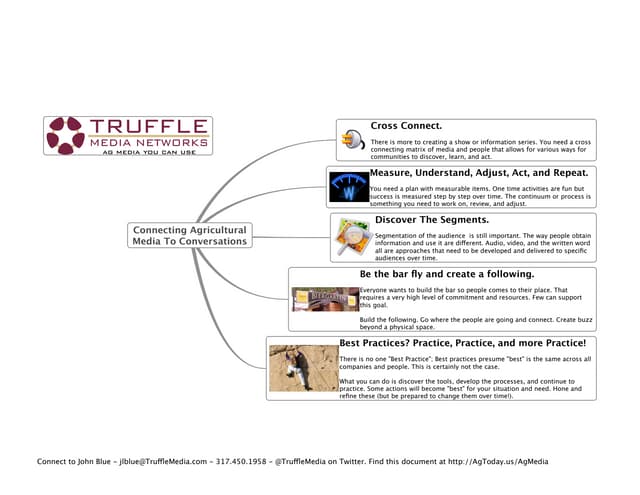 Connecting agricultural media to conversations