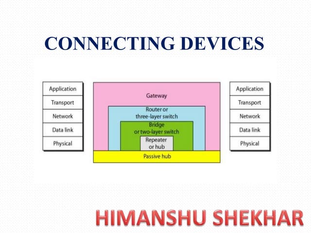 Connecting devices