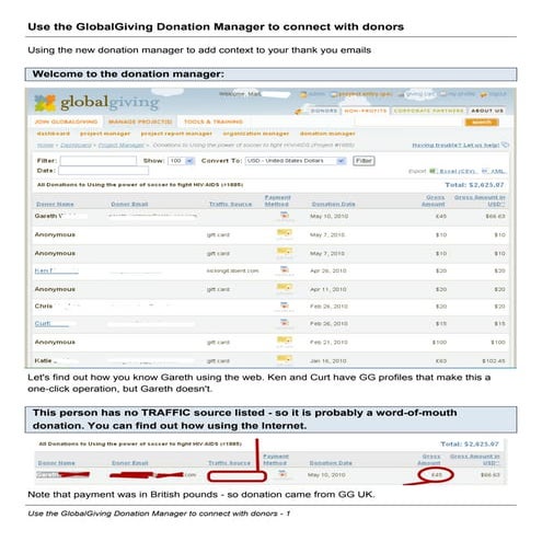 How to post your project on GlobalGiving | PPT