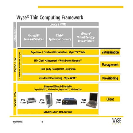 Connection broker thinclient-seguridad (ii)
