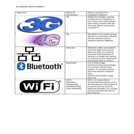 How to connect to a computer network!