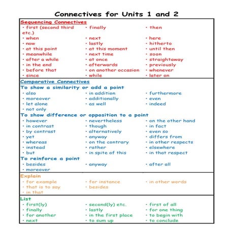 Connectives for units 1 and 2