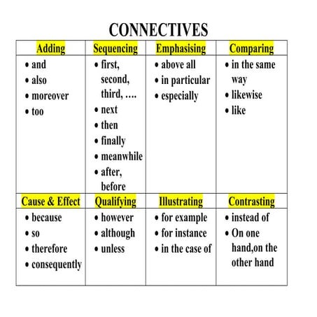 Connectives writing primary