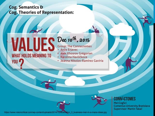 Values - what holds meaning to you?