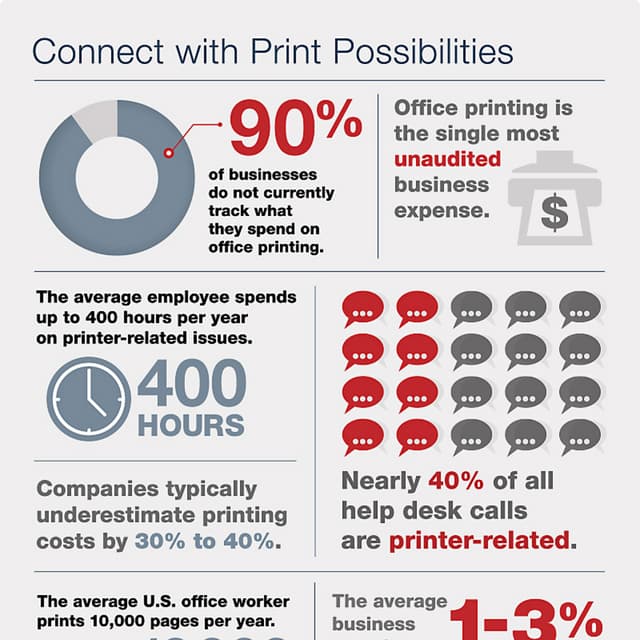 Connect with Print Possibilities