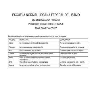 Connotación y denotación