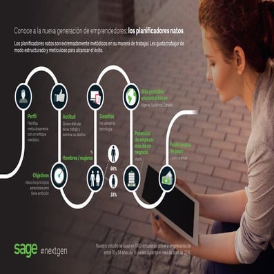 Conoce a la nueva generación de emprendedores