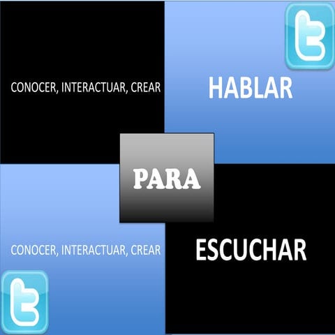 Conocer, interactuar y crear en Twitter para hablar y escuchar