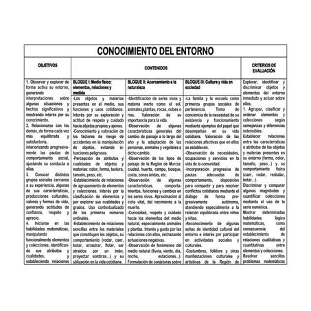 Conocimiento del entorno