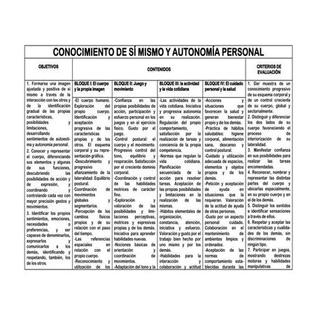 Conocimiento de sí mismo y autonomía personal