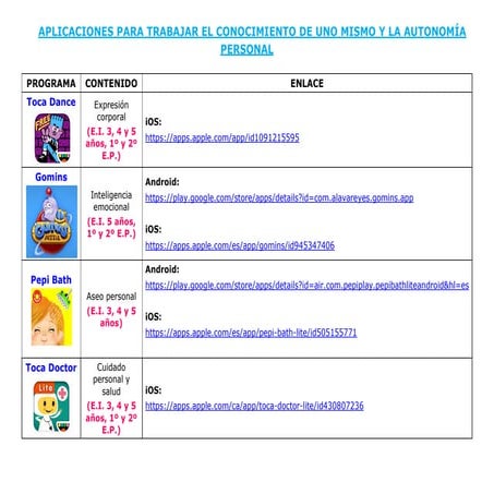 Conocimiento de uno mismo y Autonomía personal (E.I. y 1er ciclo E.P.).pdf