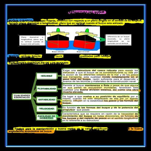 CONOCIMIENTOS MARINEROS ESTRUCTURA CAP 1 .pdf