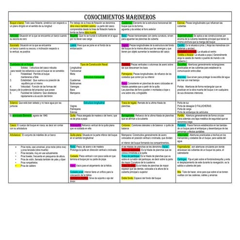CONOCIMIENTOS MARINEROS POLLO.pdf