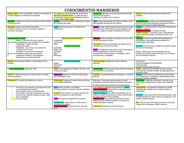 CONOCIMIENTOS MARINEROS POLLO.pdf