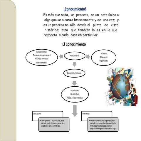 Conocimientos vulgar científico