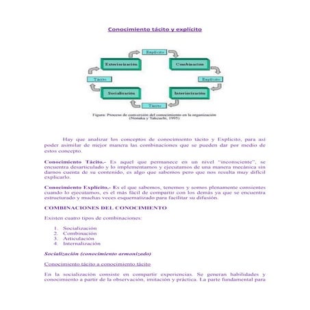 Conocimiento tácito y explicito